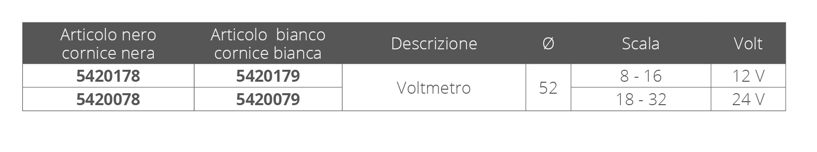 VDO Voltmetro 18-32 24v Nero