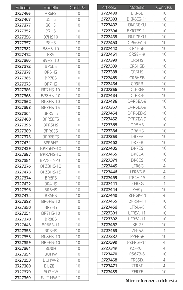 Ngk Candele Br8hs-10