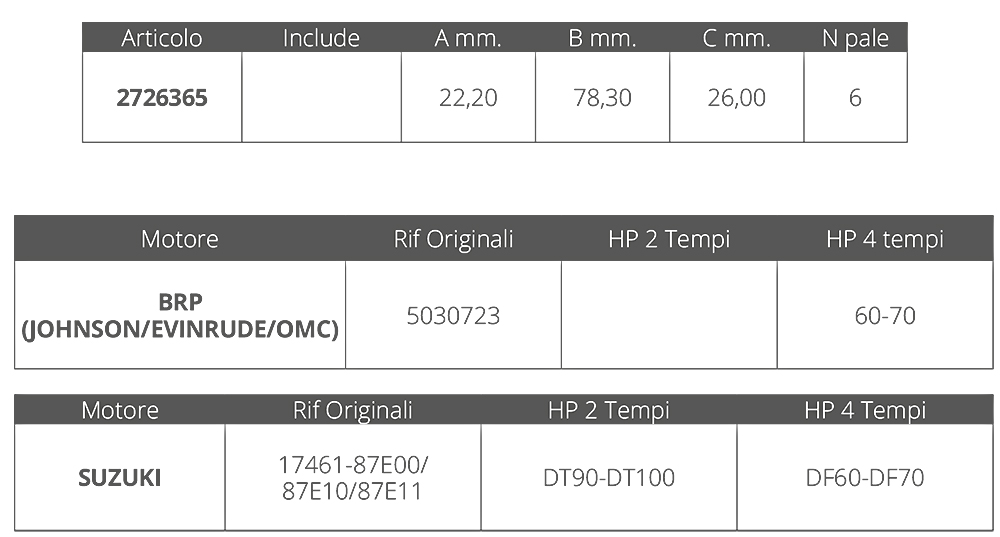 Finnord Girante Johnson/Evinrude/Suzuki