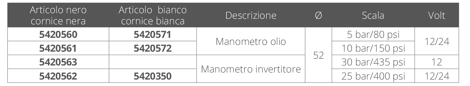 VDO Manometro Olio 25 Bar Invert.Bianco