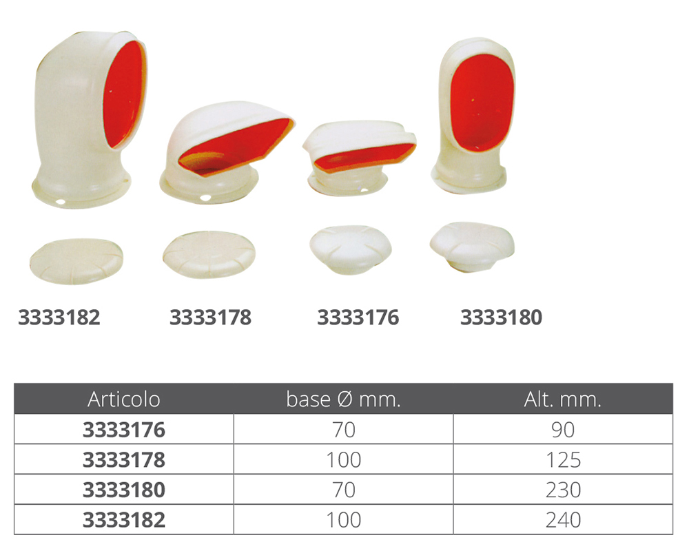 A.A.A. World-Wide Manica A Vento Pvc