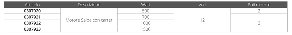 Quick Motore 500w 12v