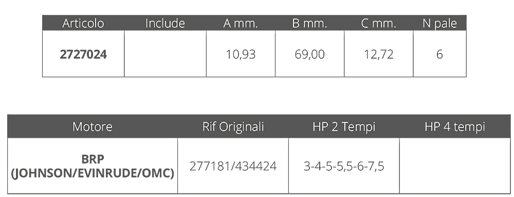 Finnord Girante Johnson/Ev. 2t 3-7,5 Hp