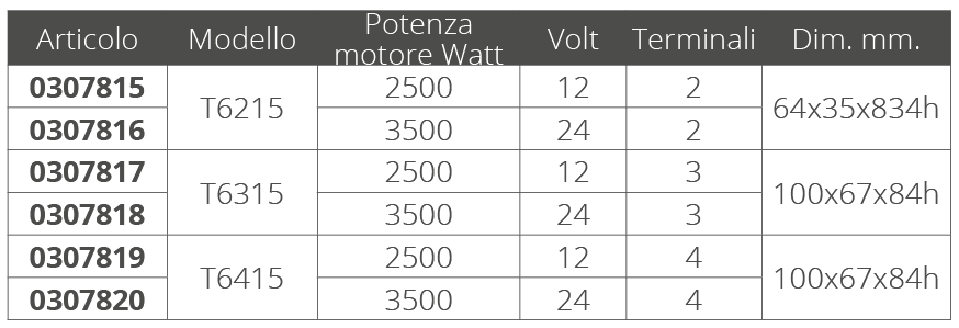 Quick Teleruttore 2 Terminali 24v