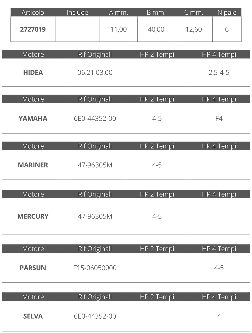 Finnord Girante Yamaha/Mariner/Selva