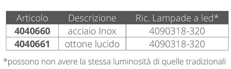 A.A.A. World-Wide Plafoniera Mm.150 Inox