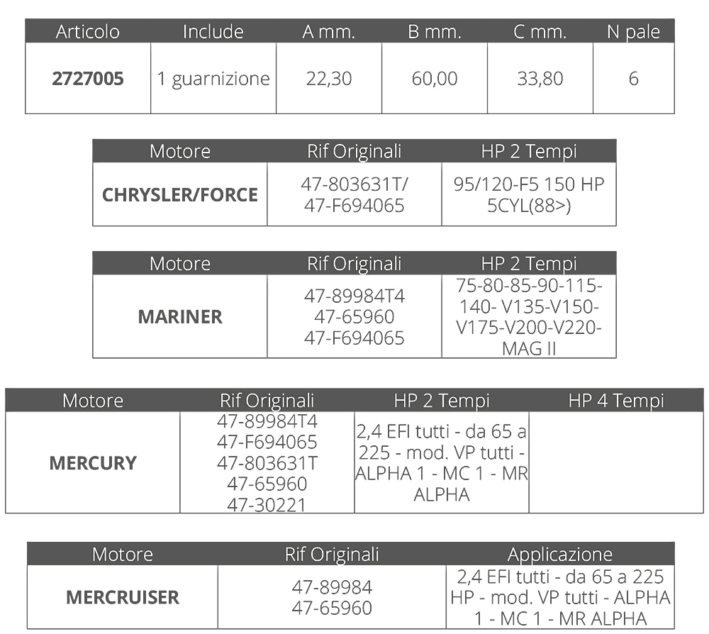 Finnord Girante Mariner/Mercruiser/Mercury