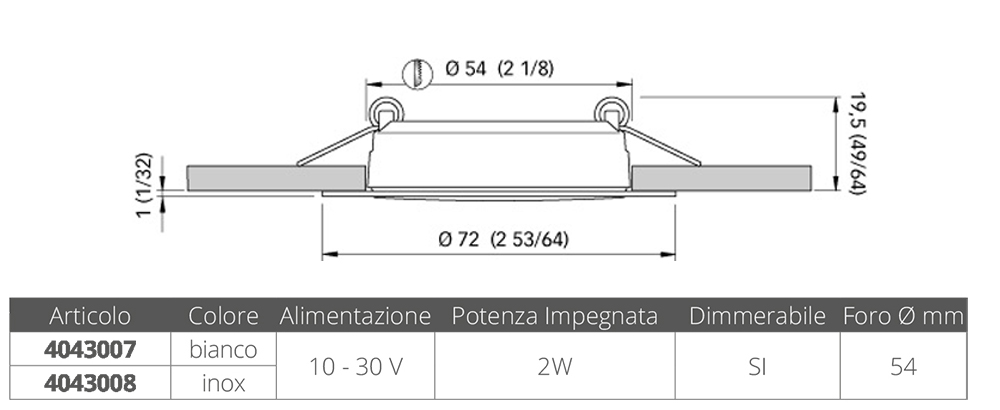 Quick Faretto Ad Incasso Todd Bianco