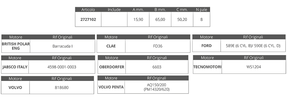 Finnord Girante Jabsco 4598-0001