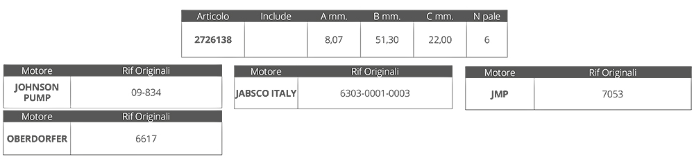 Finnord Girante Jabsco 6303 John. 09-824 P