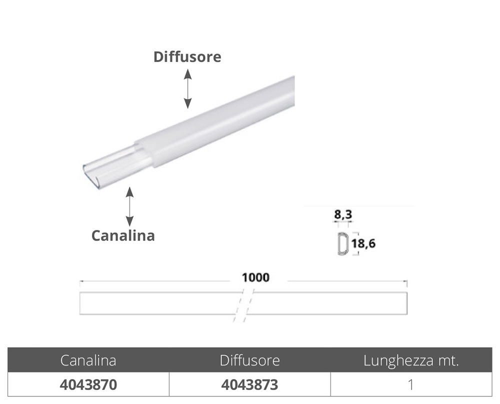 Quick Canalina Per Strip Led