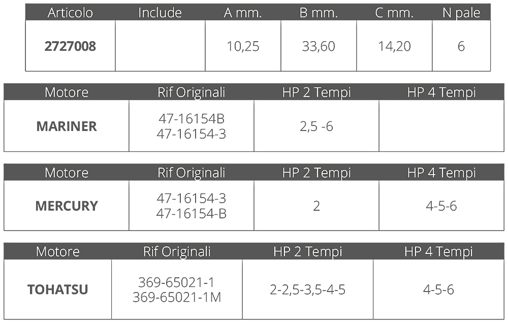 Finnord Girante Mercury 2t Tohatsu 2/4t