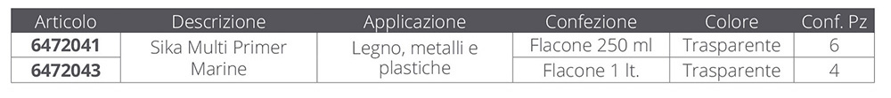 Sika Sika Primer 1lt