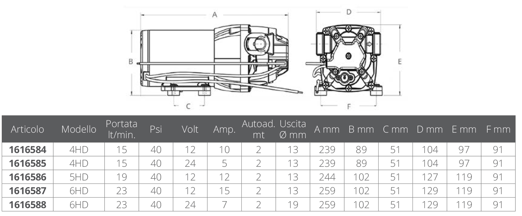Jabsco Marine Parmax 4hd 40psi 24v