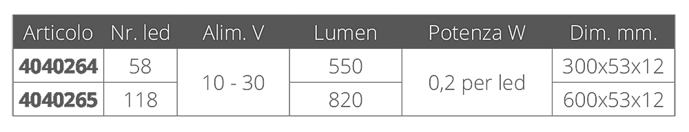 A.A.A. World-Wide Plafoniera 58 Led 10-30v