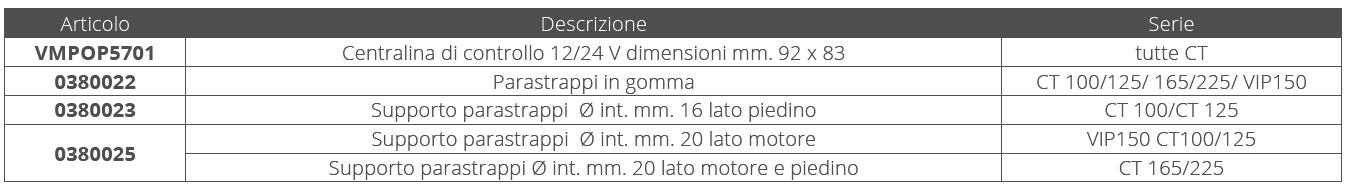 Max Power Parastrappi In Gomma