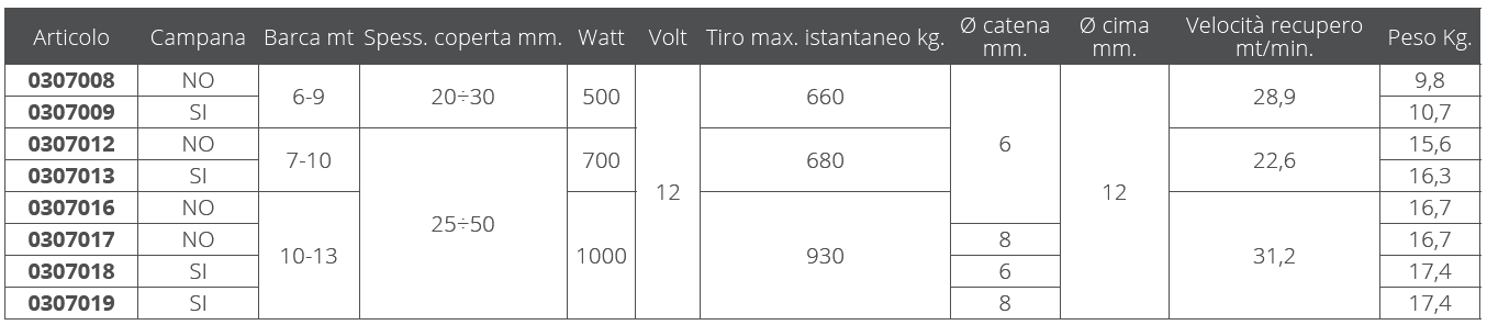 Quick Dp2 C/Campana 700w 12v B.6
