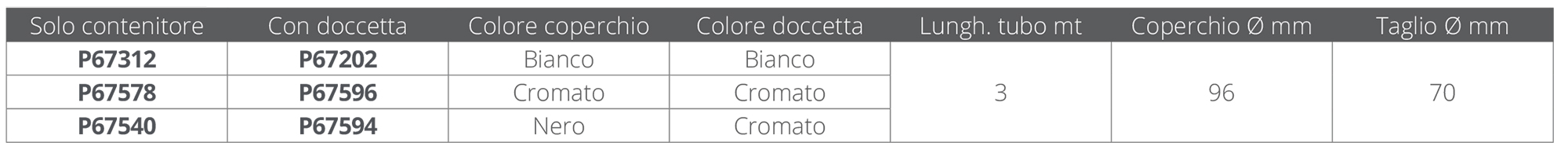 Plastimo Nicchia Nera Tonda Con Doccetta