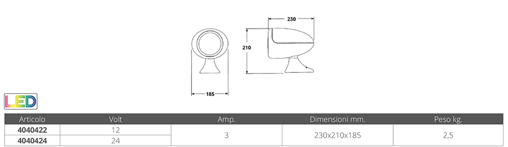 Matromarine Proiettore A Led