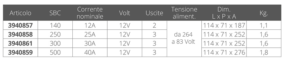 Quick Caricabatteria Sbc/Adv 250 12v 25a