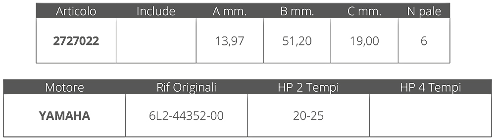 Finnord Girante Yamaha 2t 20-25 Hp