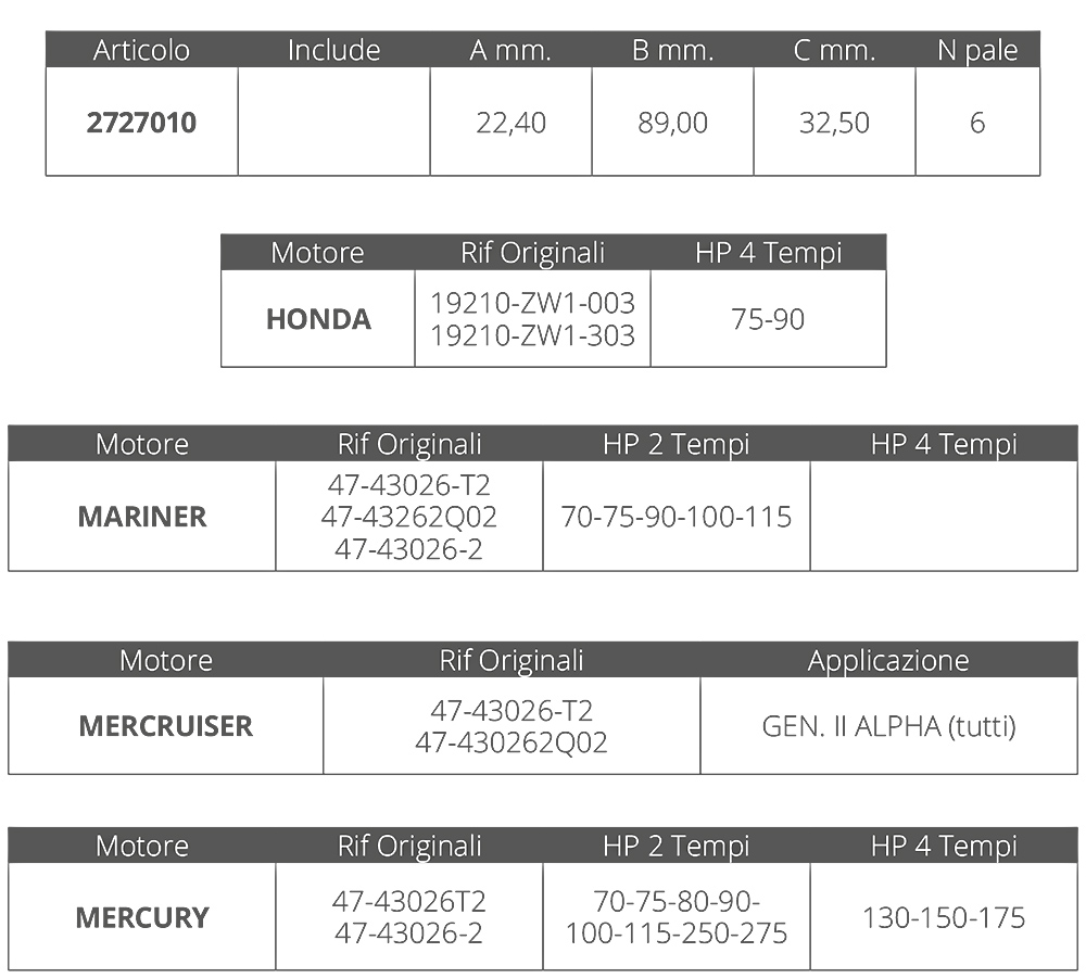 Finnord Girante Honda/Mariner/Mercury